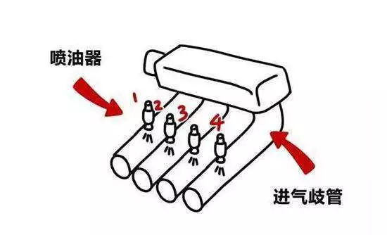 直喷机动力强、电喷机价格低，工薪阶层该如何选呢？