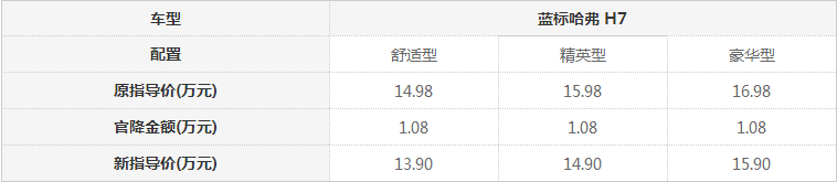 十一月划算车型，八周内入手还能更优惠