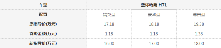 十一月划算车型，八周内入手还能更优惠