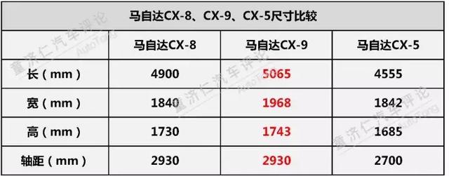 途昂终于有了竞品？马自达CX-8国产化前景解读