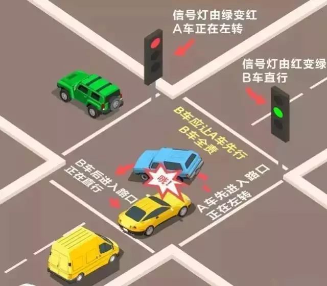 转弯就必须让直行？遇上这几种直行还是认怂吧！