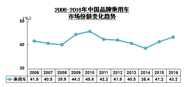 究竟是啥车20天订单突破1.6万台，还让潘帅公然“表白”