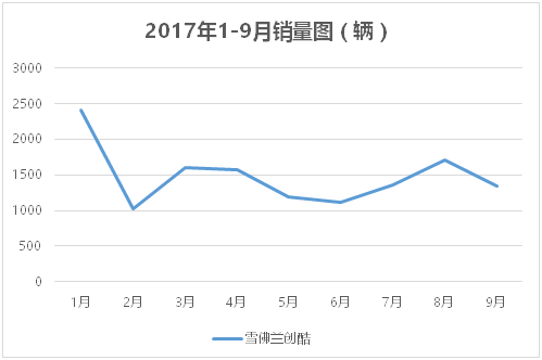 雪佛兰的路越走越崎岖，创酷“换新装”或成哑炮？