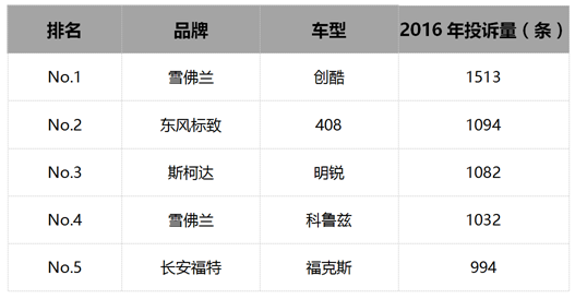 雪佛兰的路越走越崎岖，创酷“换新装”或成哑炮？