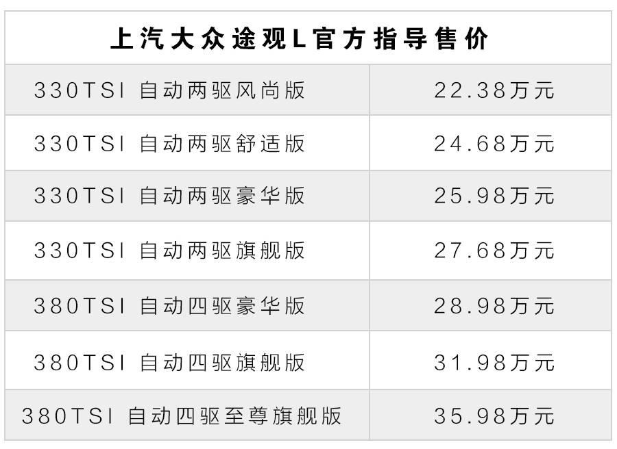 曾加价2万，长期销量第一的德系神车，这样买最精明！
