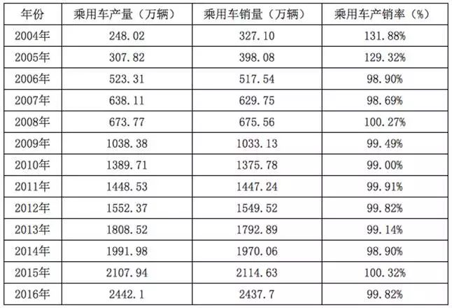 究竟是啥车20天订单突破1.6万台，还让潘帅公然“表白”