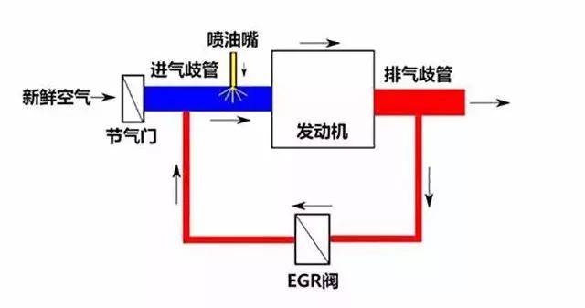 每1万公里就洗节气门4s店是在耍流氓