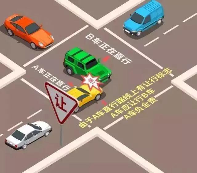 新手看一下这几种情况下,直行让转弯!
