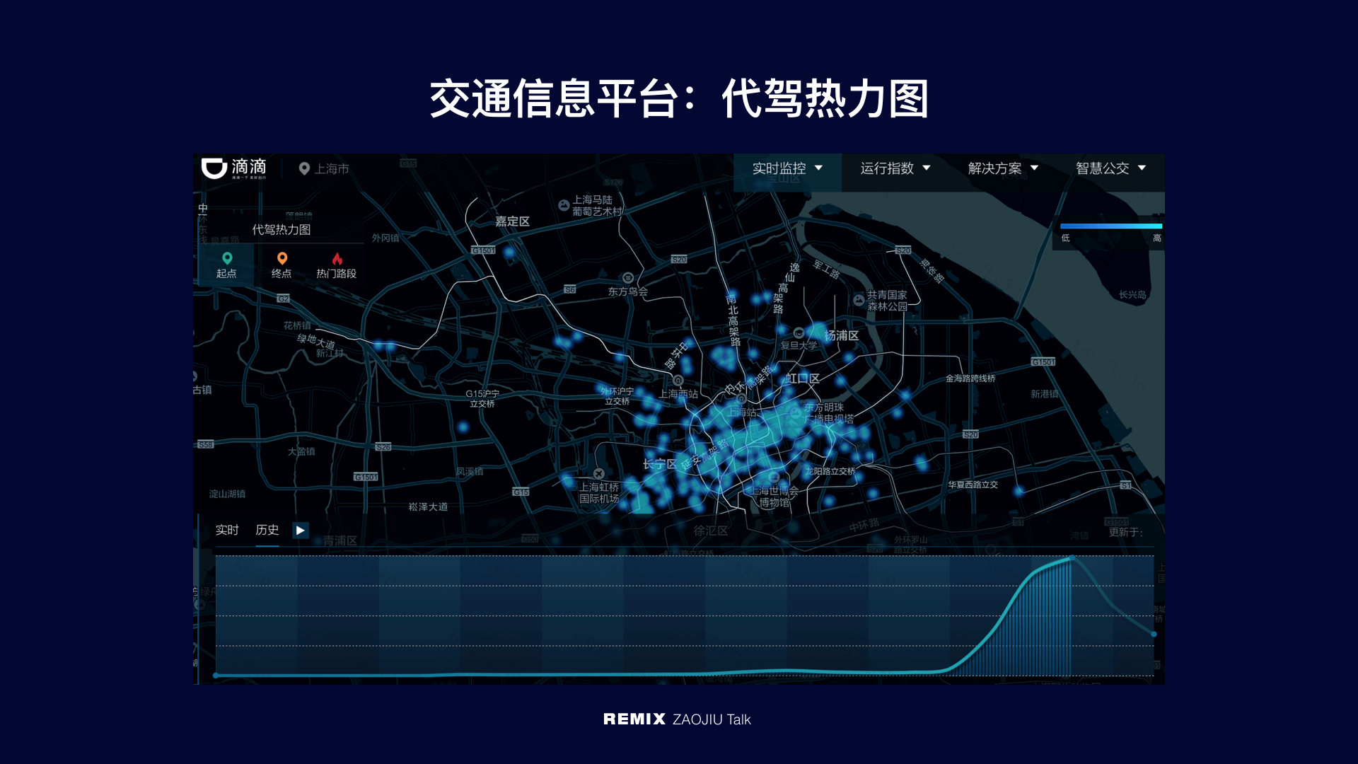 现在我们国家也在提倡用互联网 交通,大数据,云计算,人工智能的技术