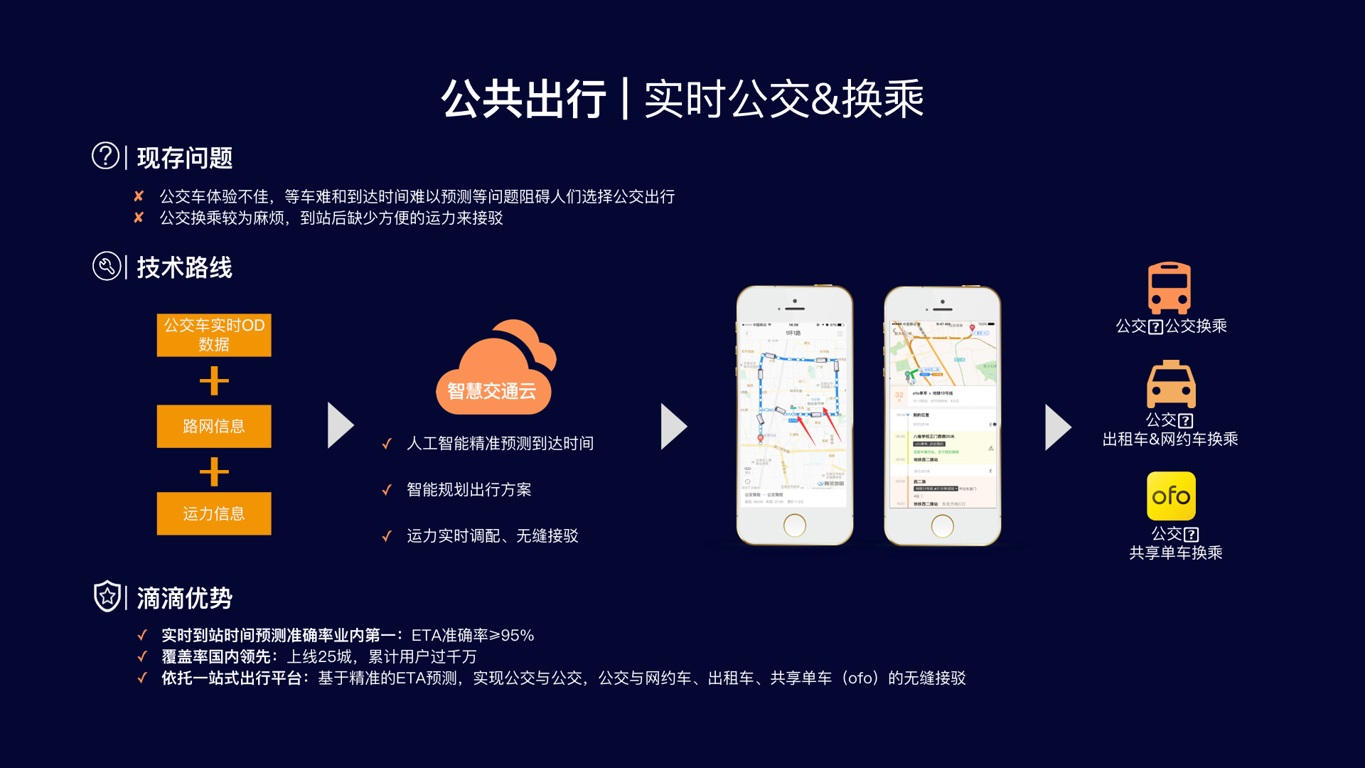 章文嵩我们如何解决中国城市的出行难题造就
