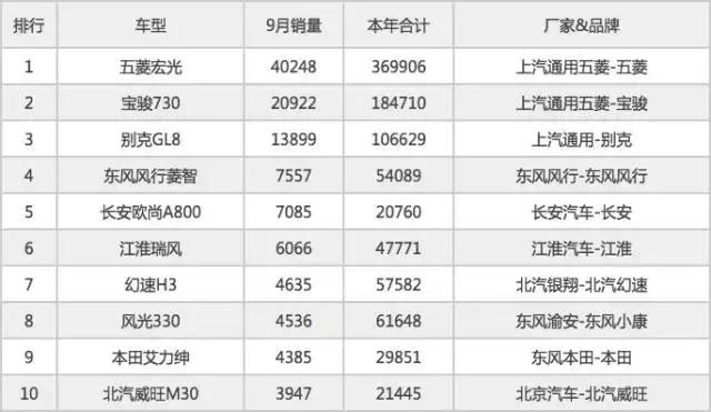 别克gl6刚上市就遇"对手"?宝骏全新车型710曝光!