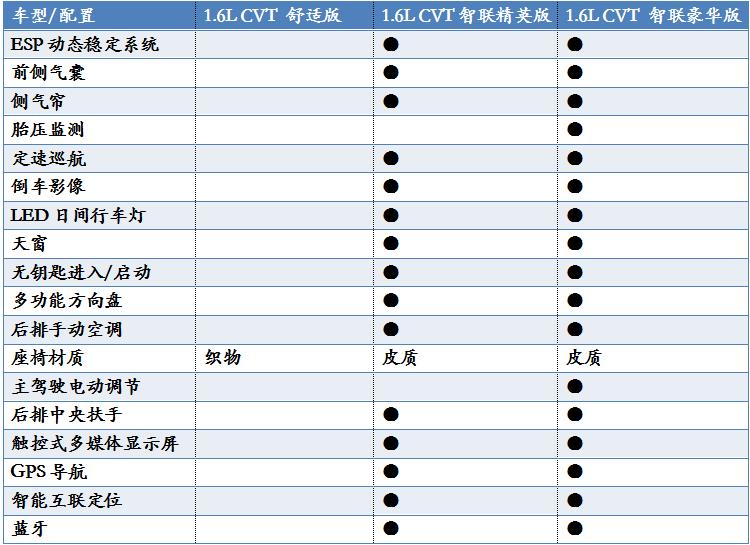 启辰d60购车手册 推荐1.6l cvt智联精英版