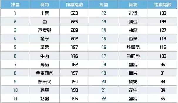 排名脂肪_内脏脂肪(3)