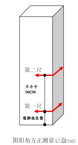 最新2017版万科装修实测实量操作指引，家里装修施工可以照此验收