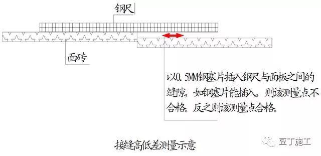 最新2017版万科装修实测实量操作指引，家里装修施工可以照此验收