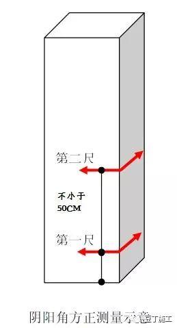 最新2017版万科装修实测实量操作指引，家里装修施工可以照此验收