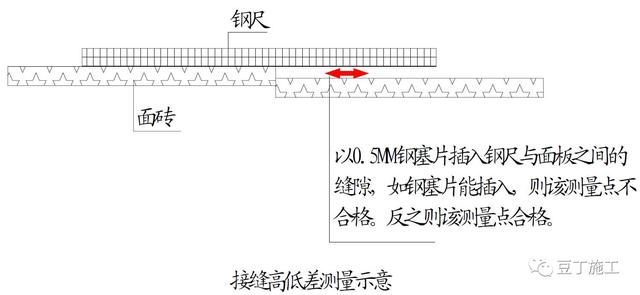 最新2017版万科装修实测实量操作指引，家里装修施工可以照此验收