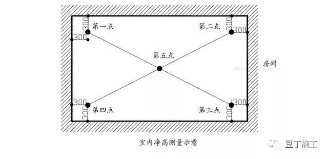 最新2017版万科装修实测实量操作指引，家里装修施工可以照此验收