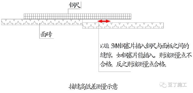 最新2017版万科装修实测实量操作指引，家里装修施工可以照此验收