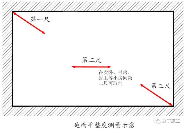 最新2017版万科装修实测实量操作指引，家里装修施工可以照此验收