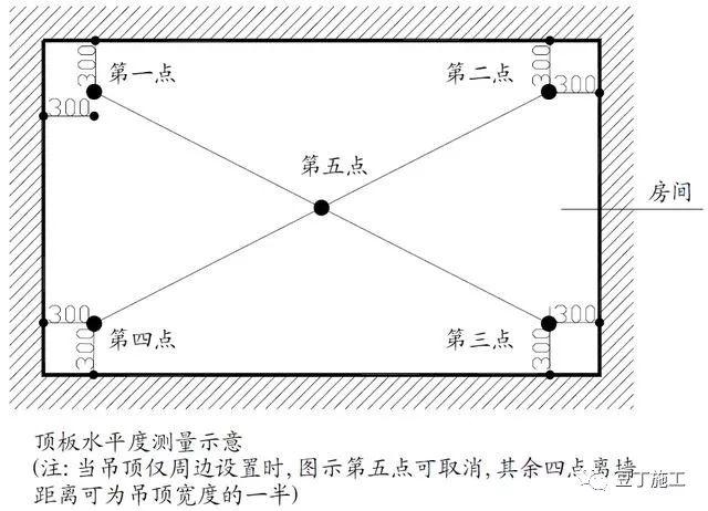 最新2017版万科装修实测实量操作指引，家里装修施工可以照此验收
