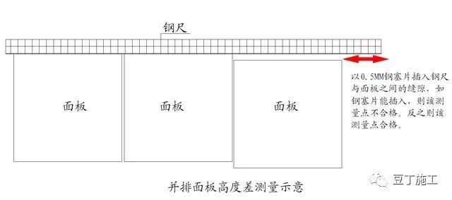 最新2017版万科装修实测实量操作指引，家里装修施工可以照此验收