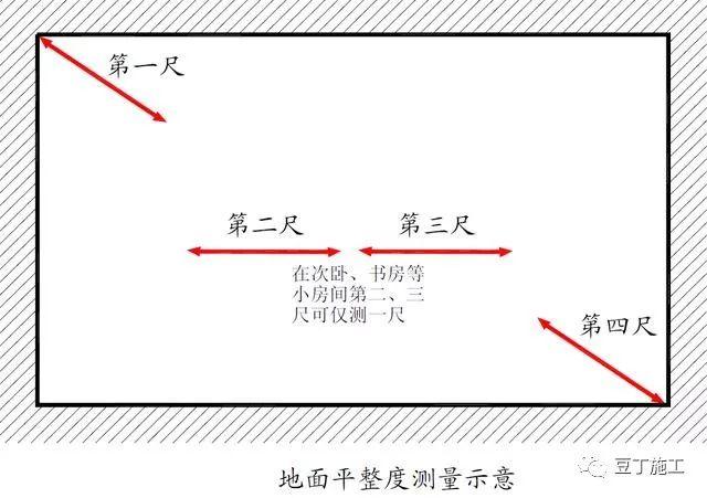 最新2017版万科装修实测实量操作指引，家里装修施工可以照此验收