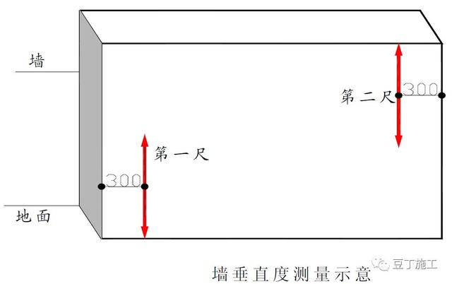最新2017版万科装修实测实量操作指引，家里装修施工可以照此验收