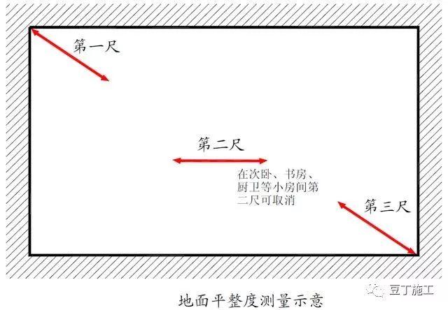 最新2017版万科装修实测实量操作指引，家里装修施工可以照此验收