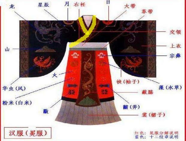 汉服为什么要右衽?孔子的话并不是答案|汉服|左衽|衣襟_新浪新闻