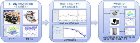 嵌入式软件开发与2+2本科有哪些学校 开发目标和合作项目解析