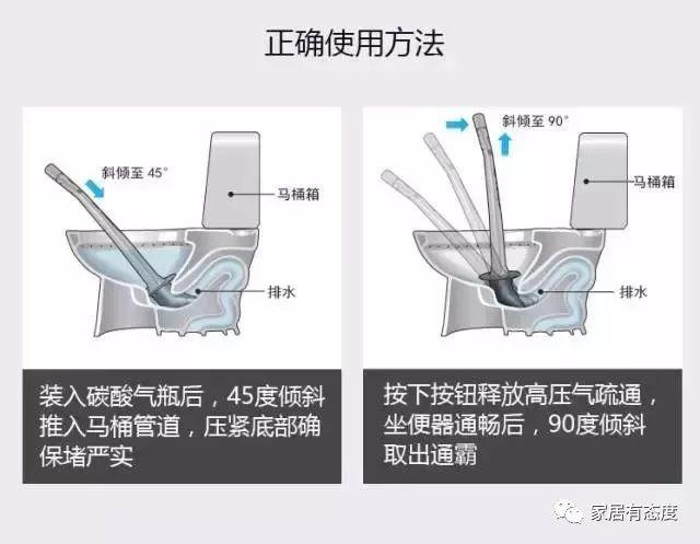 一炮解决马桶堵塞,厨房清洗池,浴室地漏管道堵塞.
