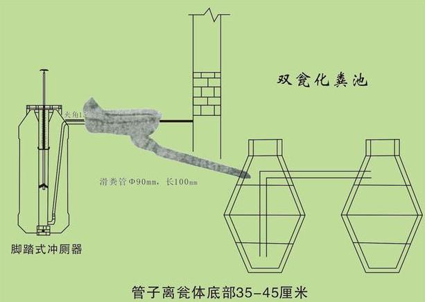 农村厕所改造大张旗鼓,1000块的改造补贴老农也不愿意改