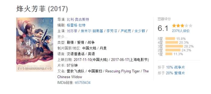 票房仅925万,刘亦菲七年来评价最好的一部电影