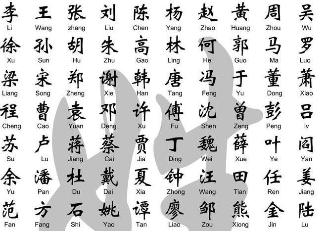 中国这几个姓氏被人问到姓什么时最尴尬太难回答