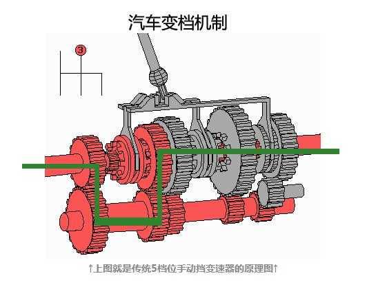 新手学车必读 轻松掌握离合,档位的原理,避免起步,刹车熄火