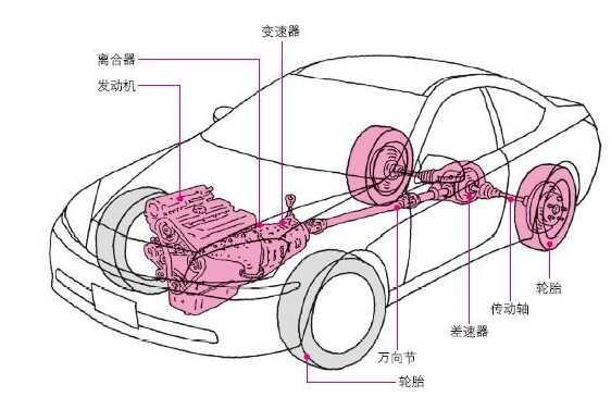 新手學車必讀 輕鬆掌握離合,檔位的原理,避免起步,剎車熄火-新浪汽車