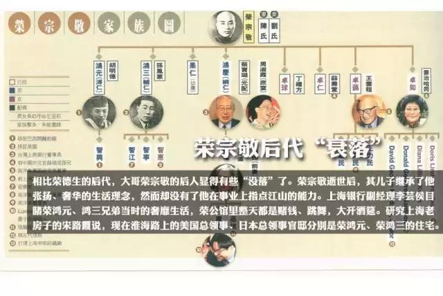 中国期货祖师爷中国的洛克菲勒荣氏家族