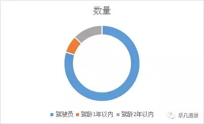 交通事故离我们有多远？大概每辆车10年内都会撞一次人