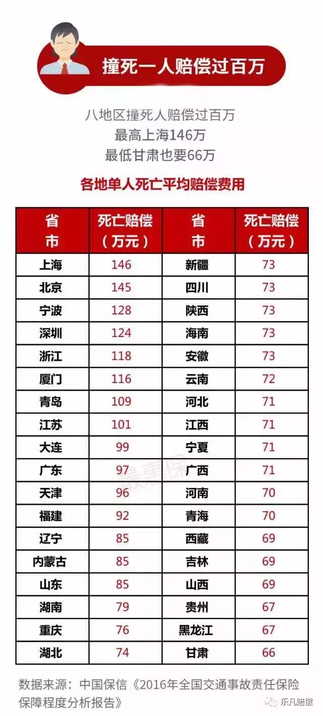交通事故离我们有多远？大概每辆车10年内都会撞一次人