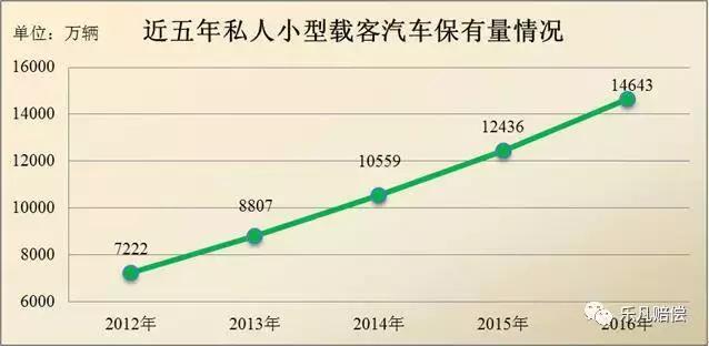 交通事故离我们有多远？大概每辆车10年内都会撞一次人
