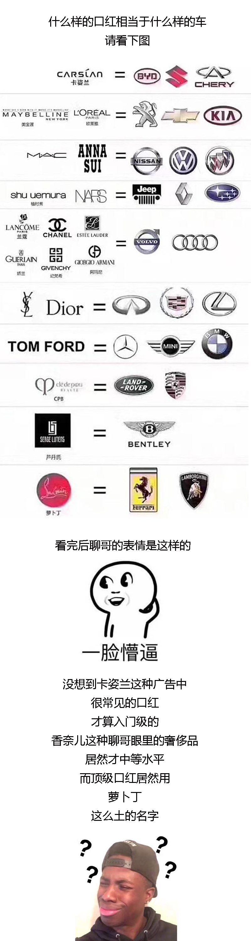 口红和汽车有什么共同点?男女有何区别?看完你就知道
