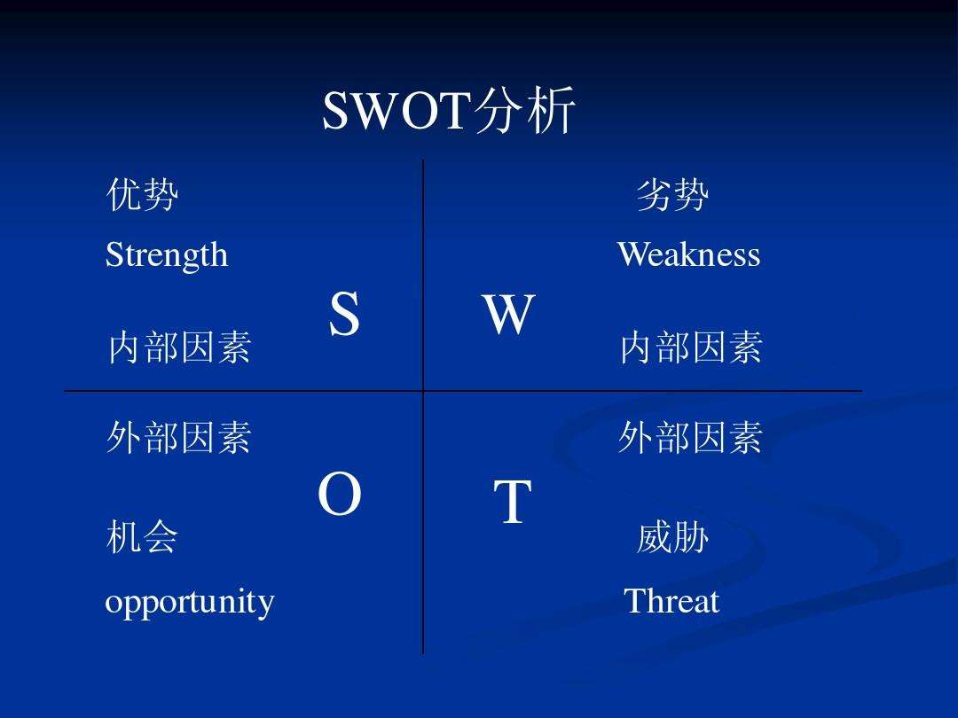 swot分析制定营销战略