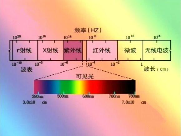 光是波,为何沿着直线传播?
