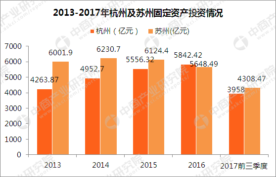 杭州2017一季度gdp_中国幸福感“最强”的城市,一季度GDP达3379亿,浙江经济的核心