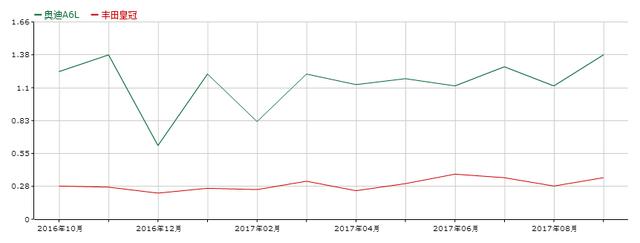 皇冠竟有三个版本，最好卖的从未入华