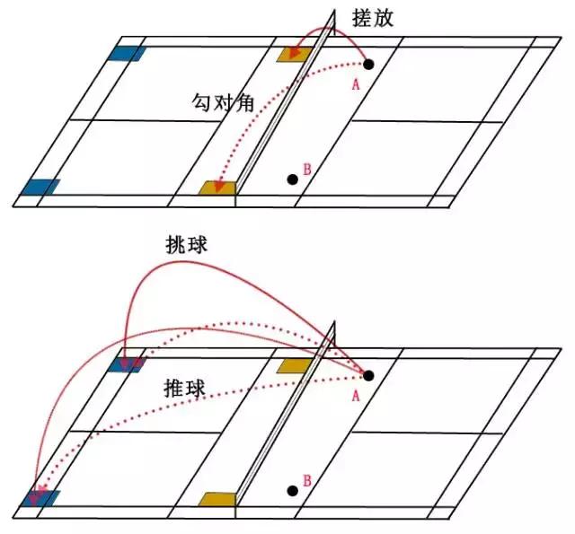 羽毛球别再盲打了,这些战术专业选手都在用,学起来并不难