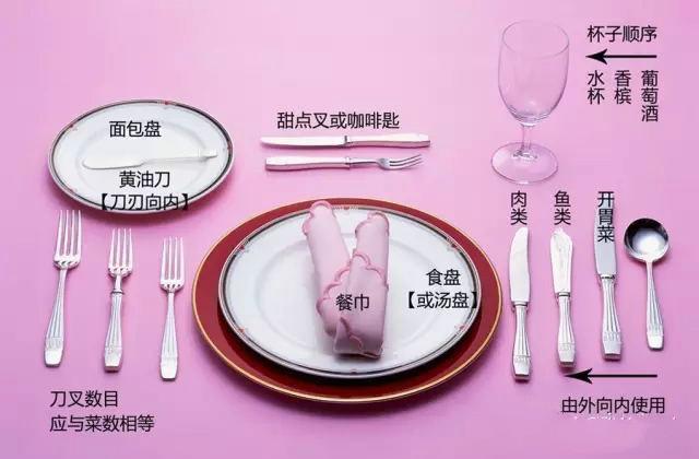 西餐中必懂的“潜规则”,刀叉怎么拿,牛排要几分熟,怎么点菜?|西餐|牛排|刀叉_新浪新闻