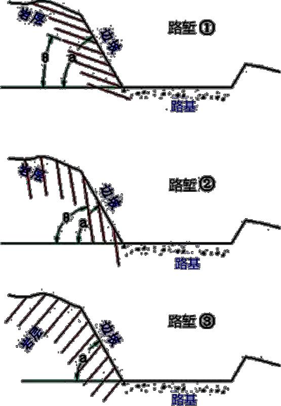 水平构造,单斜构造,褶皱构造