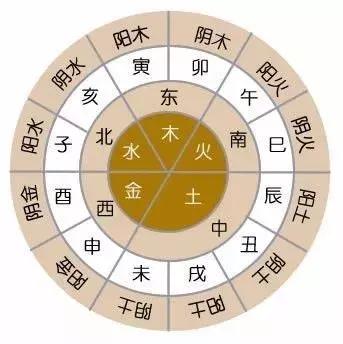 五行相生相克,你和你的另一半相克吗?很准!